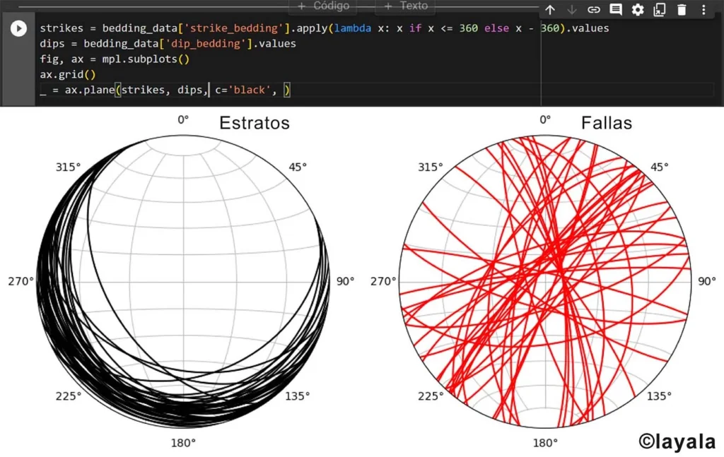 Geologia 3D -aplicaciones geologicas estereografia en python- 1