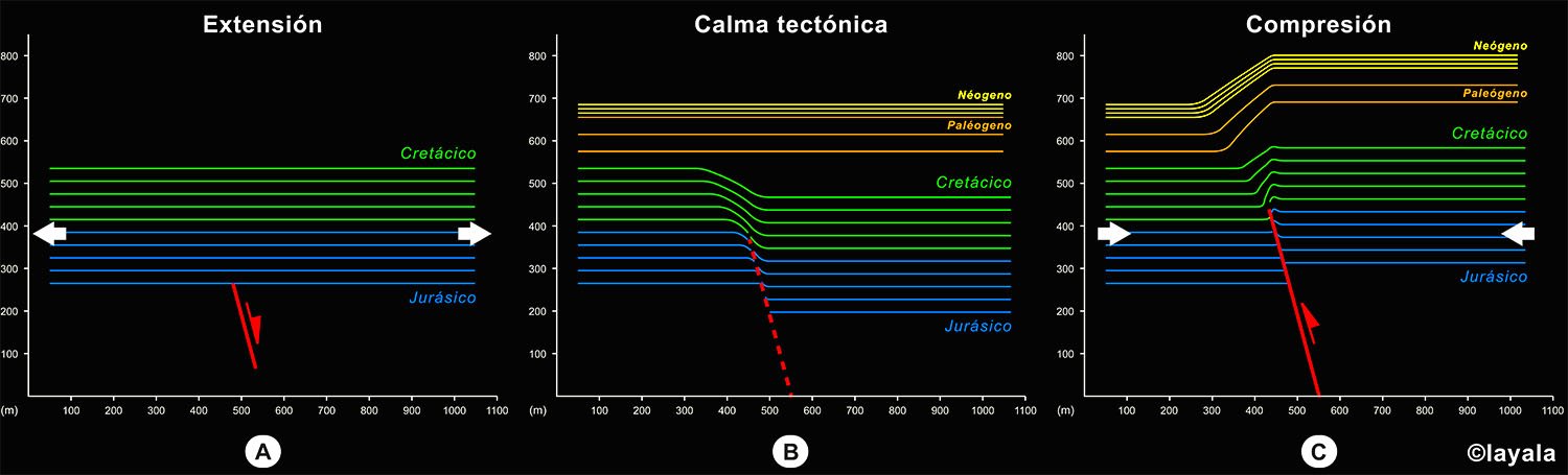 Geologia 3D -mecanismos de la deformacion tectonica extension y compresion- 1