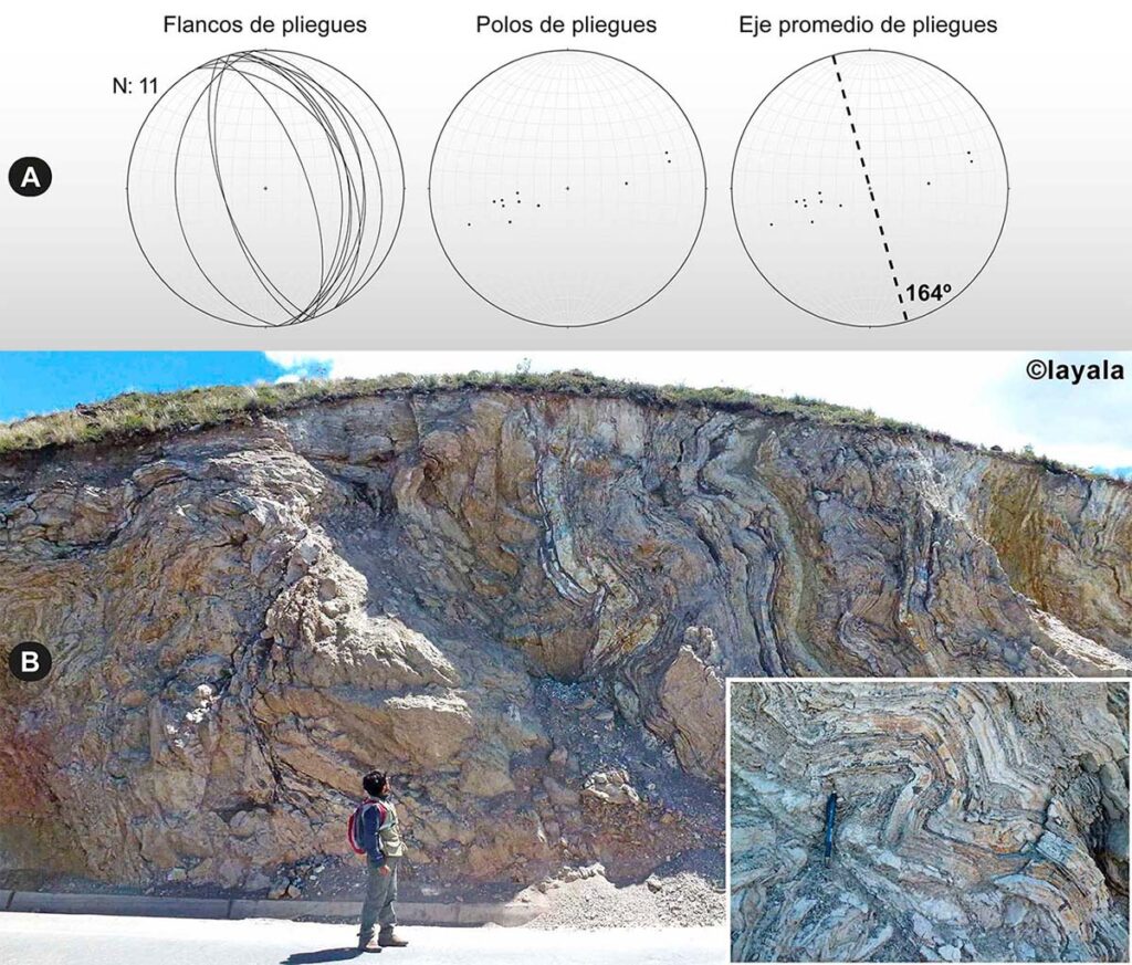 Geologia 3D -representacion estereografica de pliegues- 1