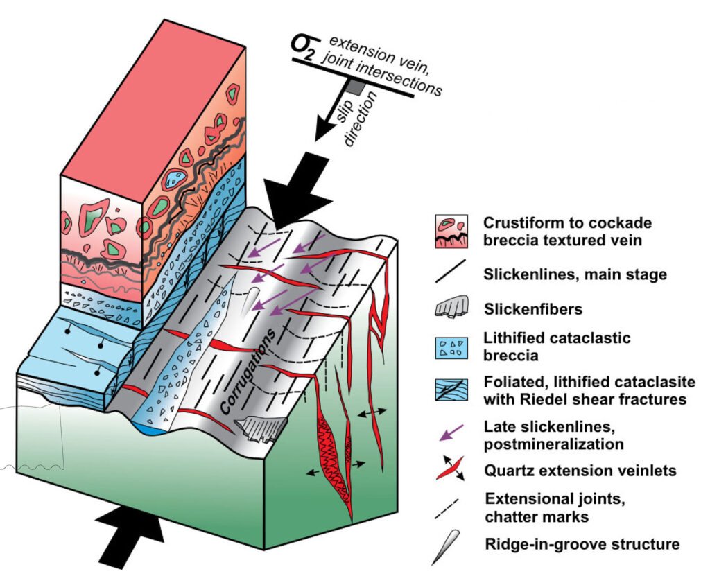 Geologia 3D -yacimientos epitermales mineralizacion estructuras- 1